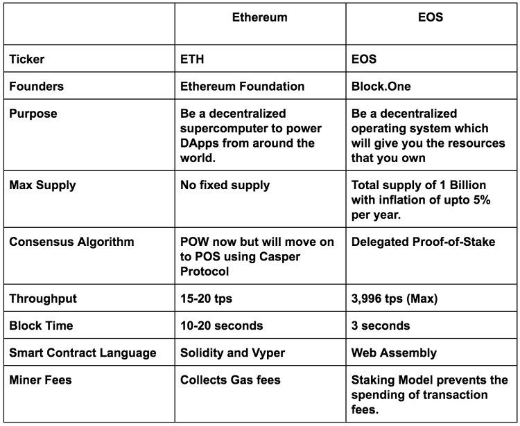 EOS Coin là gì? Điểm nổi bật của nền tảng EOS