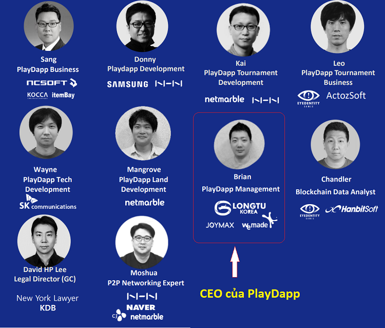 Ai là người sáng lập của PlayDapp - PLA coin
