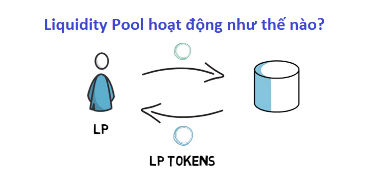 Liquidity Pool là gì, hoạt động như thế nào?