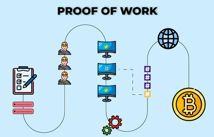 Proof of Work là gì? Cách hoạt động của Proof of Work