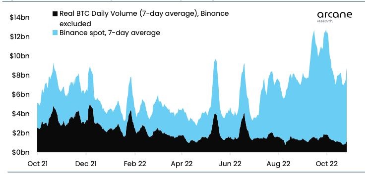 Phân tích mới nhất của Arcane Research về giá Bitcoin và tiền điện tử trong ngắn, trung và dài hạn